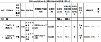 山西：2018年向民間資本推介基礎(chǔ)設(shè)施領(lǐng)域項目（第一批）（涉及弱電管網(wǎng)建設(shè)、供熱項目等）