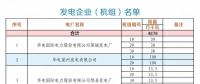 山東省2018年9月份電力直接交易（雙邊協商）公告