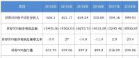 全球排名前20的電力企業(yè)有多強(qiáng)？