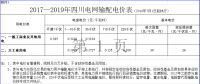 四川再降電價(jià)！向電網(wǎng)公司開(kāi)刀 降低輸配電價(jià)超4分（附文件）