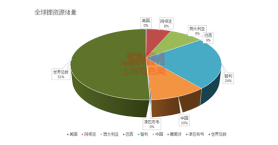 這是一份關于“南美鋰三角”與澳洲鋰礦的最全資料！