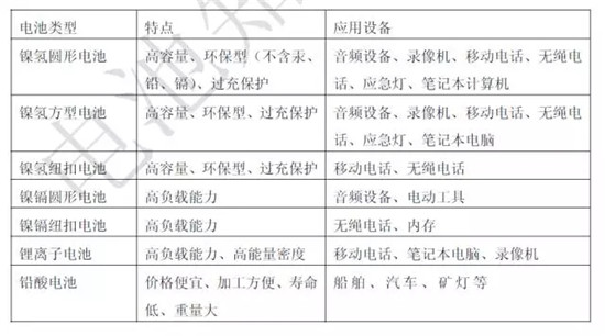 關(guān)于鋰電池的最全100問答！