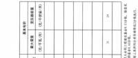 陜西電網(wǎng)第四次降電價(jià)！一般工商業(yè)目錄銷售電價(jià)和輸配電價(jià)均降1分/千瓦時(shí)