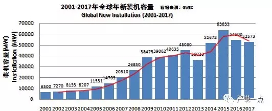 為什么風電成了碳纖維應用的突破口？