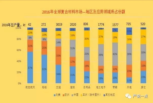 為什么風電成了碳纖維應用的突破口？