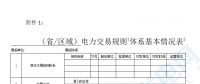 華能、大唐、華電、國家能源等電力企業(yè)注意！國家能源局開展這項(xiàng)電力交易規(guī)則調(diào)研于2018年9月5日截止