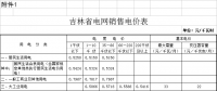 第四批降電價！吉林一般工商業(yè)及其他目錄電價和輸配電價降4.78分/千瓦時