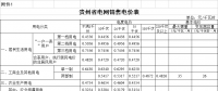 貴州再降電價(jià)！一般工商業(yè)目錄銷售電價(jià)均降4.46分/千瓦時(shí)