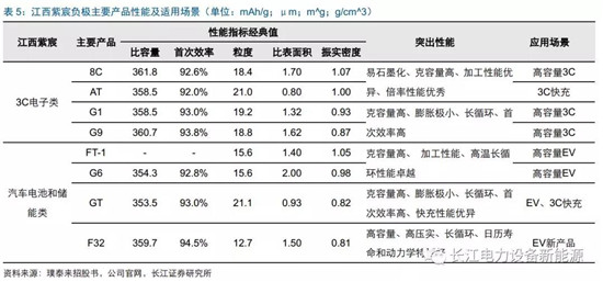 負(fù)極材料：小而美的行業(yè)，以技術(shù)與產(chǎn)品為核心