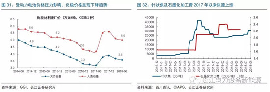 負(fù)極材料：小而美的行業(yè)，以技術(shù)與產(chǎn)品為核心