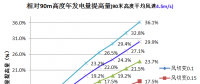 三一重能120m、140m柔塔...新技術(shù)助力競價時代“新風(fēng)口”