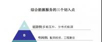 綜合能源服務(wù)的萬(wàn)億市場(chǎng)已經(jīng)開(kāi)啟，售電如何把握先機(jī)？