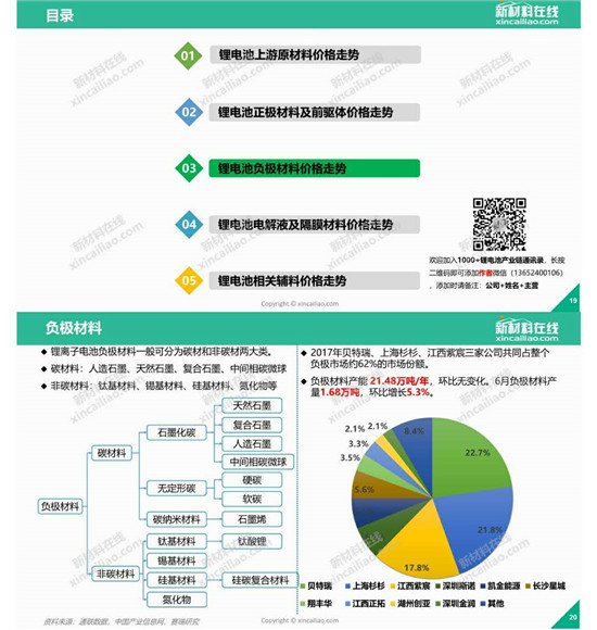 你最關(guān)注的鋰電成本，一圖看懂鋰電池原材料價(jià)格走勢