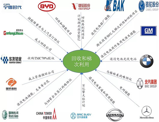 全球布局 深度合作 動(dòng)力電池產(chǎn)業(yè)發(fā)展態(tài)勢研究報(bào)告