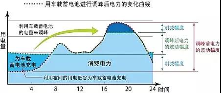 全球布局 深度合作 動(dòng)力電池產(chǎn)業(yè)發(fā)展態(tài)勢研究報(bào)告