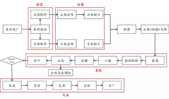 全球布局 深度合作 動(dòng)力電池產(chǎn)業(yè)發(fā)展態(tài)勢研究報(bào)告