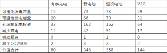 全球布局 深度合作 動(dòng)力電池產(chǎn)業(yè)發(fā)展態(tài)勢研究報(bào)告