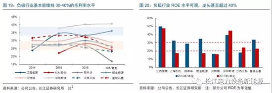 負極材料：小而美的行業(yè)，以技術與產(chǎn)品為核心