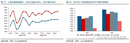 負極材料：小而美的行業(yè)，以技術與產(chǎn)品為核心