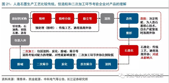 負極材料：小而美的行業(yè)，以技術與產(chǎn)品為核心
