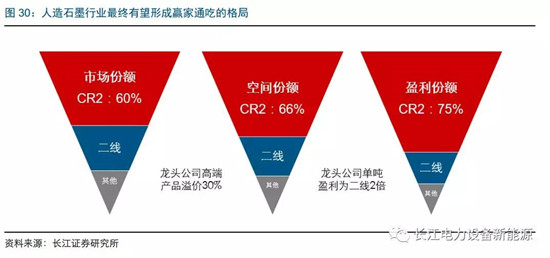 負(fù)極材料：小而美的行業(yè)，以技術(shù)與產(chǎn)品為核心