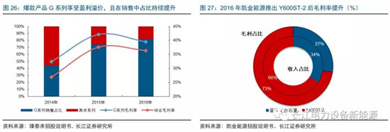 負(fù)極材料：小而美的行業(yè)，以技術(shù)與產(chǎn)品為核心