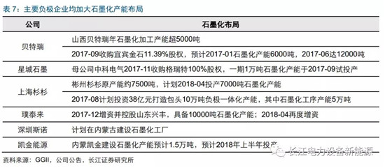 負(fù)極材料：小而美的行業(yè)，以技術(shù)與產(chǎn)品為核心