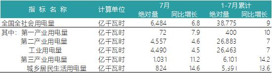 一波數(shù)據(jù)來襲——2018年上半年全國電力、風(fēng)電、光伏統(tǒng)計數(shù)據(jù)