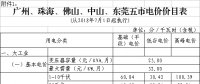 廣東第三次降電價(jià)！一般工商業(yè)電度電價(jià)猛降5.7分/千瓦時(shí)（除深圳市）
