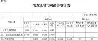 黑龍江第三次電價！一般工商業(yè)及其他用電銷售電價降6.38分/千瓦時