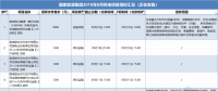21個風(fēng)電項(xiàng)目 國家能源集團(tuán)2018年8月電風(fēng)項(xiàng)目招標(biāo)全面信息！