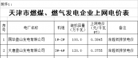 天津電價(jià)兩連降！兩批次共降低一般工商業(yè)及其他用電銷售價(jià)格5.61分/千瓦時(shí)