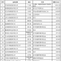 2018中國(guó)民營(yíng)企業(yè)500強(qiáng)榜單出爐 22家光伏企業(yè)榜上有名！