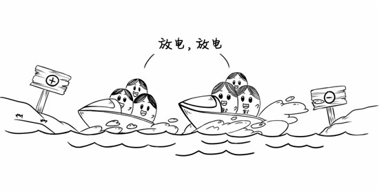干貨來(lái)了，電池老化了怎么辦？