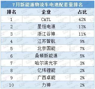 星恒電源：真“錳”士要為電動(dòng)汽車(chē)算筆“經(jīng)濟(jì)賬”