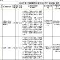 光伏2項！2018年第二批能源領域擬補充立項的行業(yè)標準計劃