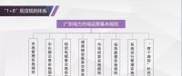 重磅 | 全國(guó)首個(gè)現(xiàn)貨市場(chǎng)規(guī)則征意見(jiàn)，參與設(shè)計(jì)者獨(dú)家解讀（內(nèi)附全文）