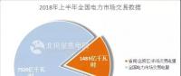 頭條｜我國(guó)首部跨區(qū)跨省交易實(shí)施細(xì)則出臺(tái)，電力交易被賦予更多可能