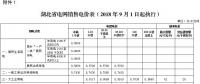 湖北第三次降電價(jià)！一般工商業(yè)及其他用電目錄電價(jià)、輸配電價(jià)降4.21分/千瓦時(shí)