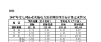 2017年度電網(wǎng)企業(yè)實(shí)施電力需求側(cè)管理目標(biāo)責(zé)任完成情況：江蘇、山東等6省社會(huì)節(jié)電比重較高