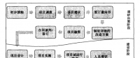 《合同能源管理實務》合同能源管理的起源和發(fā)展——業(yè)務內(nèi)容和流程