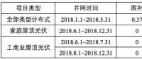 浙江省補政策擬出臺：戶用0.42元/kWh、工商業(yè)0.2元/kWh