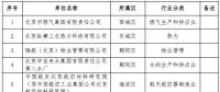 北京：2018年第二批23家通過清潔生產審核評估單位 涉及燃氣集團、熱力公司等