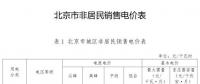 北京第四次降電價！一般工商業(yè)電度電價降3.67分/千瓦時（不含郊區(qū)）
