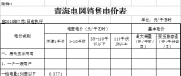 青海第三次降電價(jià)！一般工商業(yè)目錄電價(jià)、輸配電價(jià)同步降低0.26分/千瓦時(shí)