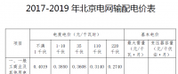 北京電價二連降！電網(wǎng)輸配電價中一般工商業(yè)及其他用戶電度電價降低4.29分/千瓦時