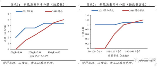 鋰電池高鎳電解液我們該關(guān)注什么？