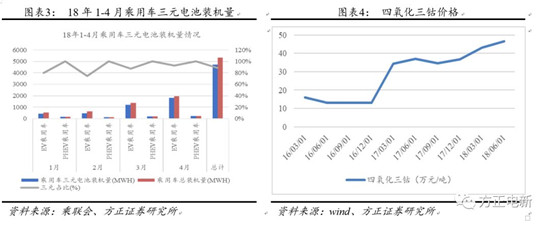 鋰電池高鎳電解液我們該關(guān)注什么？