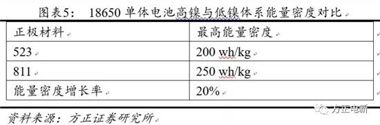 鋰電池高鎳電解液我們該關(guān)注什么？