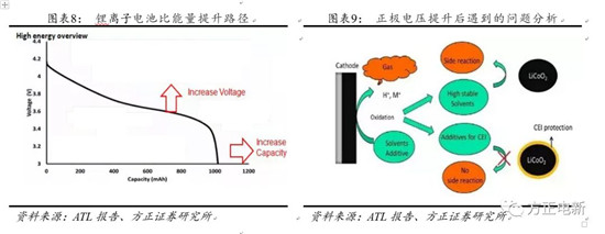 鋰電池高鎳電解液我們該關(guān)注什么？
